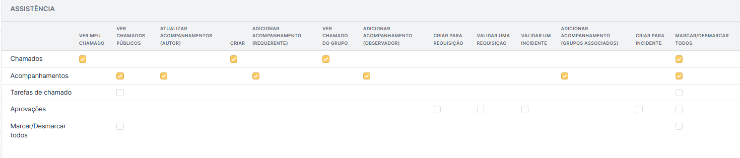 Permissões do Perfil Cliente Interno