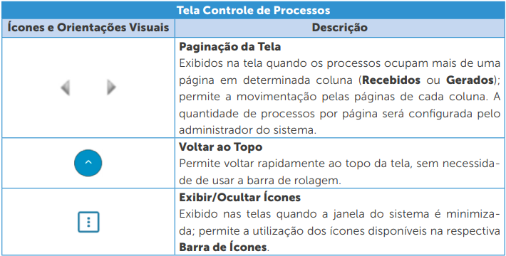 Identificação dos processos