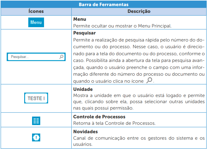 Barra de Ferramentas do SEI