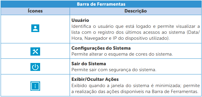 Funcionalidades da Barra de Ferramentas