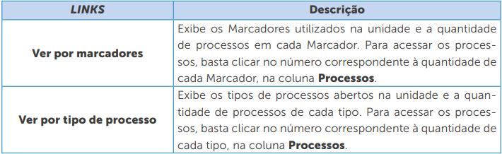 Tela Controle de Processos minimizada
